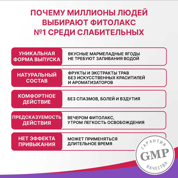 Пищевая добавка Эвалар Фитолакс Мармеладные ягоды