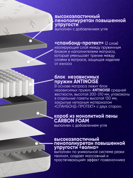 Матрас AMI Актив Люкс 90x200