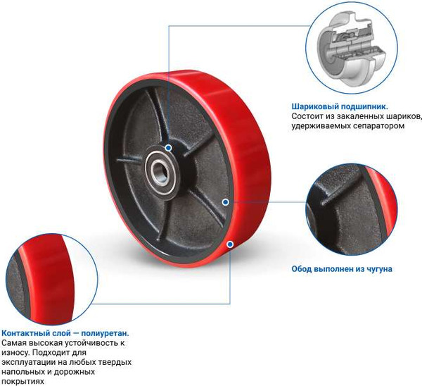 Колесо для тележки складской Longway PU D200