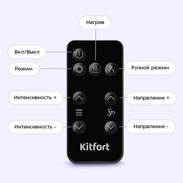 Массажер электронный Kitfort КТ-5914