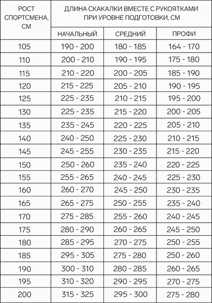 Скакалка Время игры 9583361