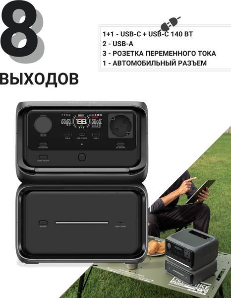 Портативная зарядная станция EcoFlow River 3 Max Plus