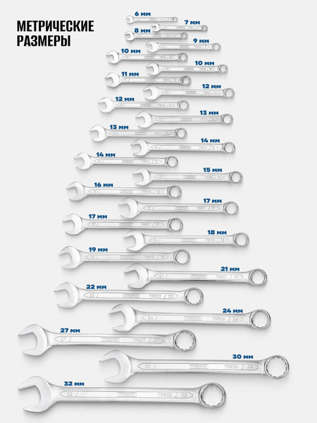 Набор ключей Scheppach Sch-5269P