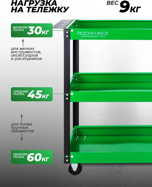 Тележка инструментальная RockForce RF-1141343B