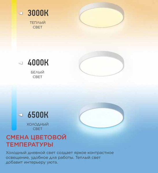 Потолочный светильник INhome Scandy Simple-125RCW / 4690612062129