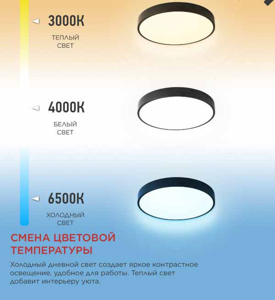 Потолочный светильник INhome Scandy Simple-125RCB / 4690612062136