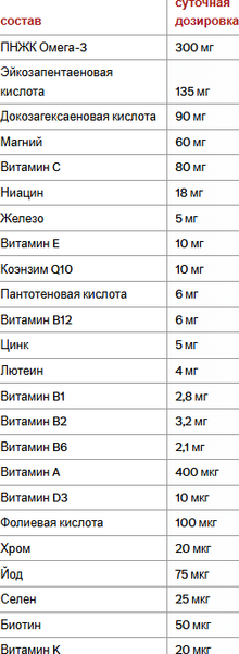 Жирные кислоты Doppelherz от А до Цинка + Омега 3