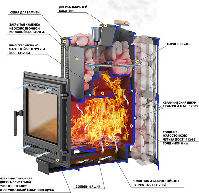Печь-каменка Везувий Ураган Ковка 22 (505)