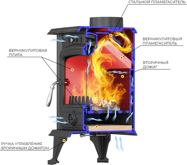 Печь-камин Везувий SV-05