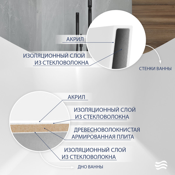 Ванна акриловая Lauter 21001C