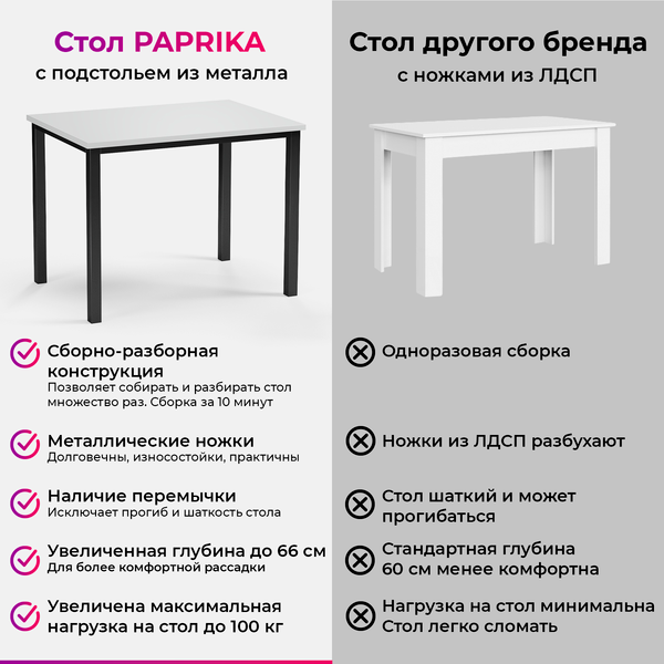 Обеденный стол Soma Paprika 100x66