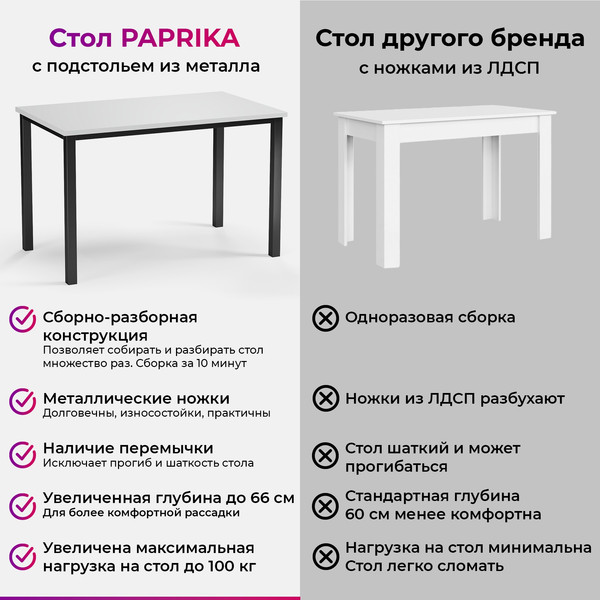 Обеденный стол Soma Paprika 120x66