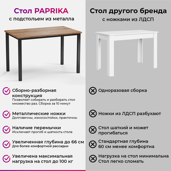 Обеденный стол Soma Paprika 120x66