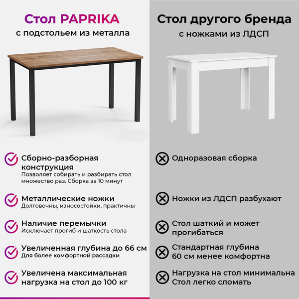 Обеденный стол Soma Paprika 135x66