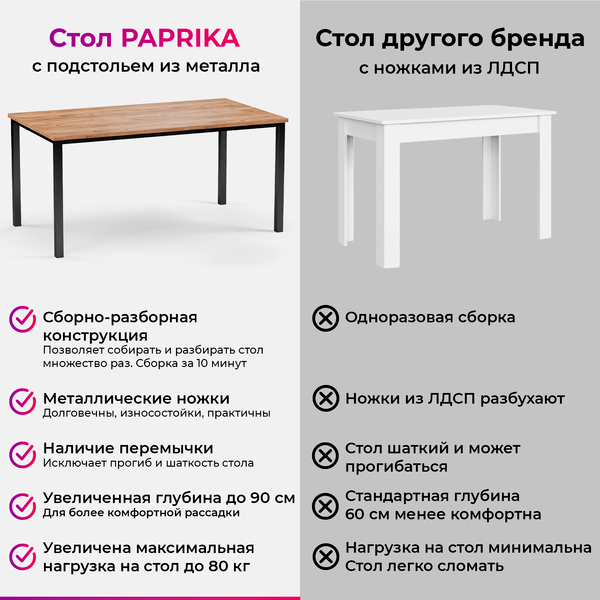 Обеденный стол Soma Paprika 180x90