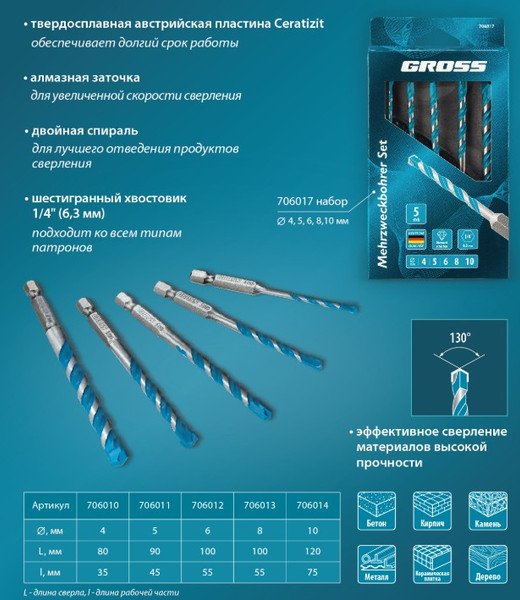 Сверло Gross Multipurpose PRO / 706012