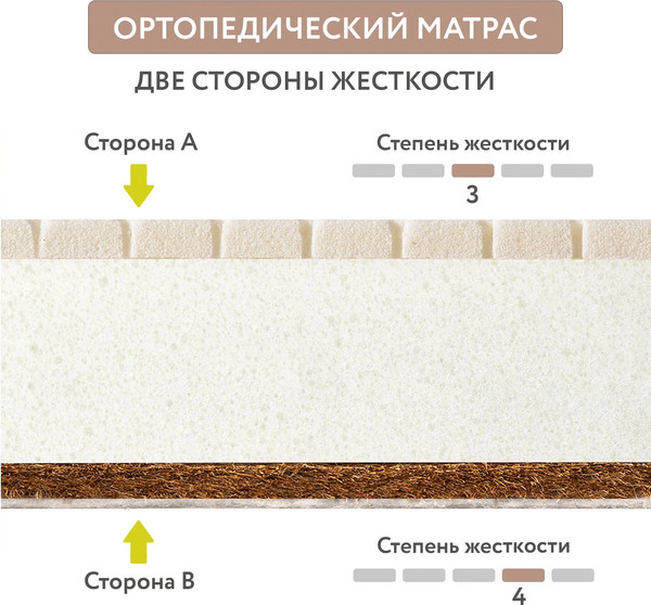 Матрас в кроватку Plitex Orto Foam / ПМ-03/4