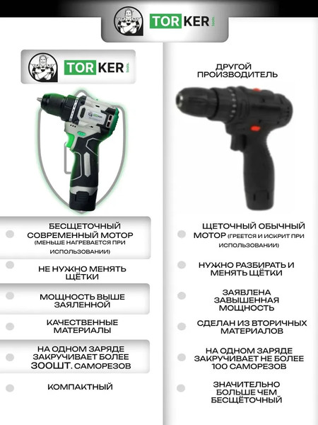 Аккумуляторная дрель-шуруповерт Torker MA12-4