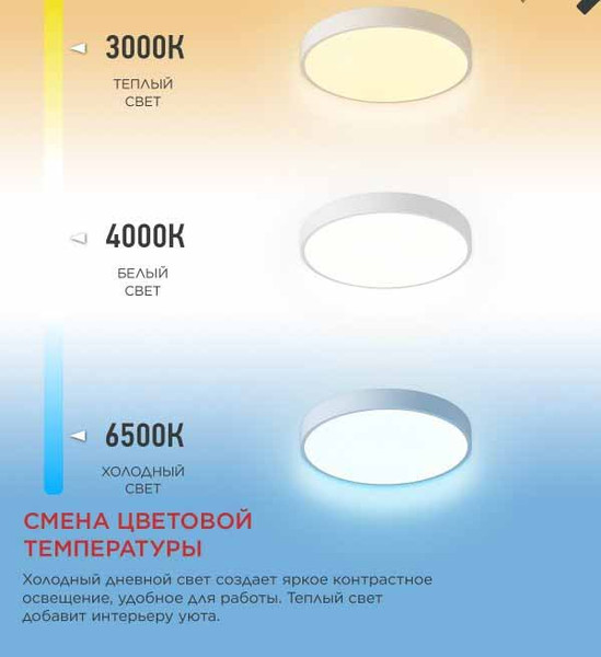 Потолочный светильник INhome Scandy Simple-95RCW / 4690612062105