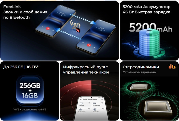 Смартфон Tecno Spark 40 8GB/256GB