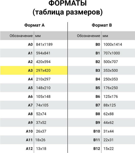 Миллиметровая бумага Staff Масштабно-координатная / 113487