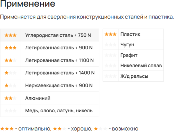 Сверло LENZ Корончатое из быстрорежущей стали 22x30мм / LZHS-022