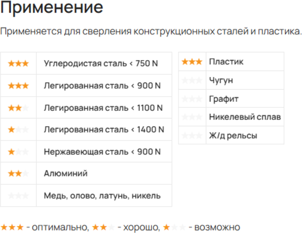 Сверло LENZ Корончатое из быстрорежущей стали 39x55мм / LZHM-039