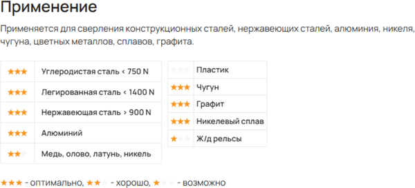 Сверло LENZ Корончатое с твердосплавными напайками 60x55мм / LZTM-060
