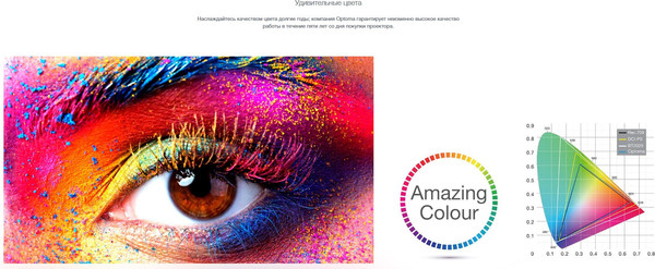 Проектор Optoma ZH350