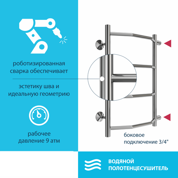 Полотенцесушитель водяной Stelmix Трапеция ВПС П4 400х600