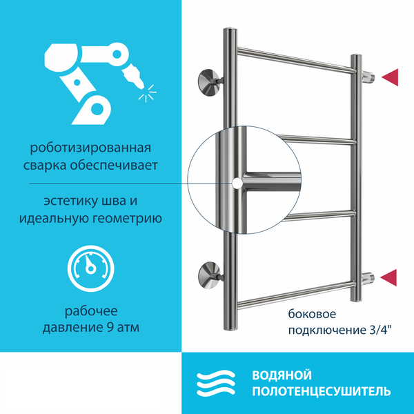 Полотенцесушитель водяной Stelmix Прямой ВПС П4 400х600