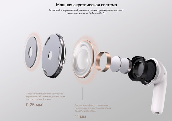 Беспроводные наушники Honor Choice Earbuds X7 Pro / KSN-ME00