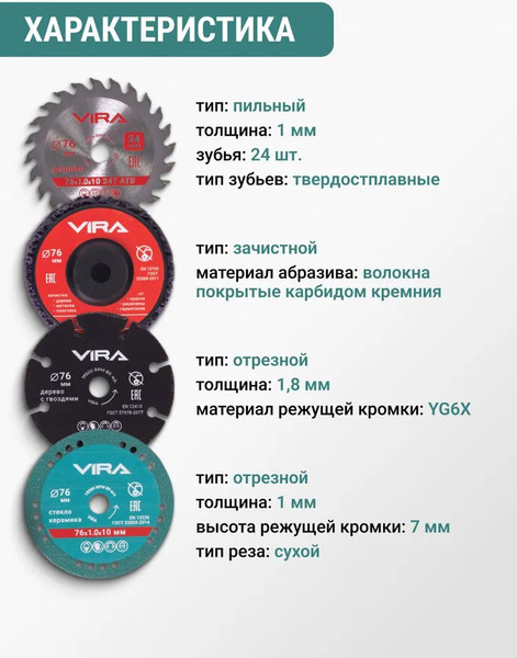 Набор отрезных дисков Vira 76мм / 593109