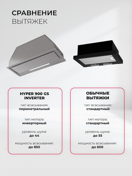 Вытяжка скрытая Lex Hyper 900 GS Inverter BL