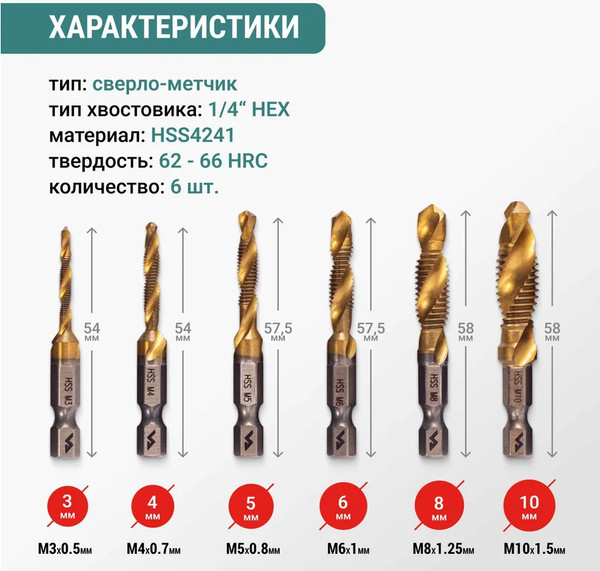 Набор сверл Vira 550130