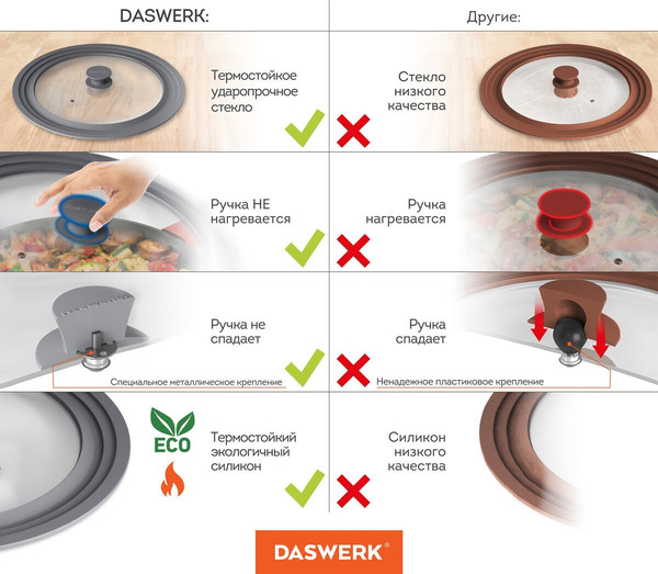 Крышка стеклянная Daswerk Универсальная / 607590