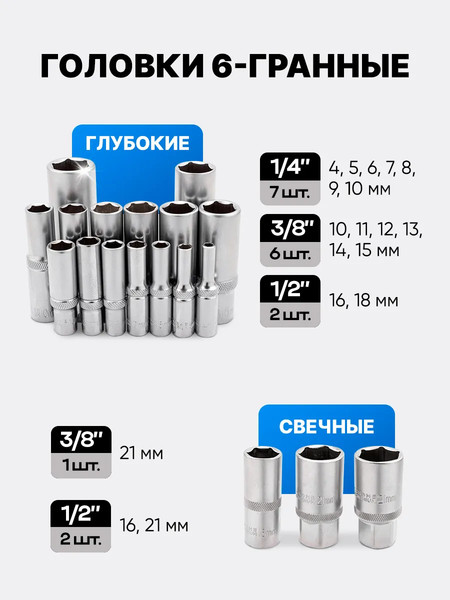 Универсальный набор инструментов Forsage F LIGHT-42222-5