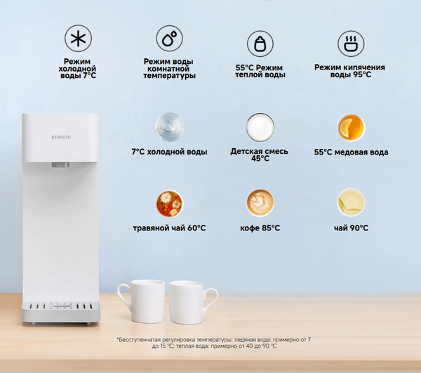 Термопот Xiaomi Smart Water Dispenser BHR8992EU / MJMY23-A