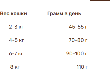 Сухой корм для кошек Bosch Petfood Sanabelle Dental New