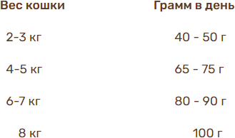 Сухой корм для кошек Bosch Petfood Sanabelle Urinary New