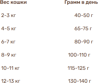 Сухой корм для кошек Bosch Petfood Sanabelle Grande New