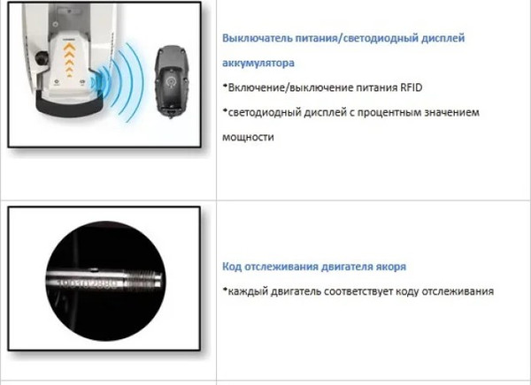 Мотор лодочный Haibo iPenguin P90 24V