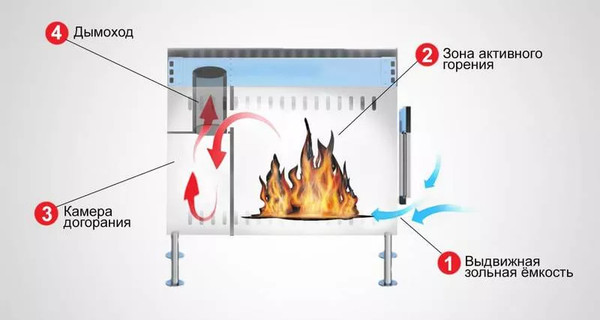 Печь походная Intent Mini с баком для нагрева воды Круглый