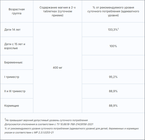Минерал Эвалар Магний хелат